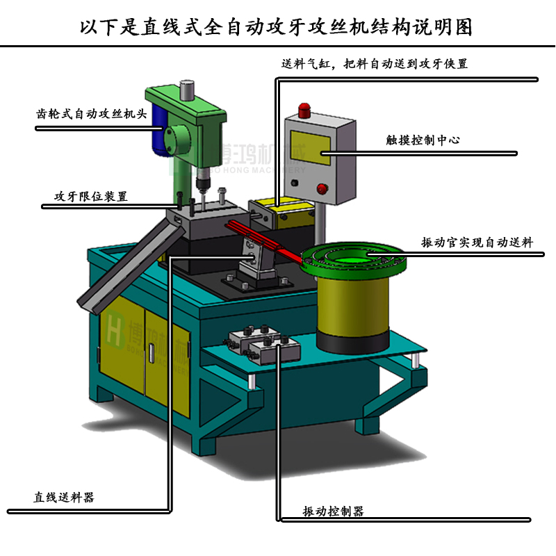 用自動(dòng)攻絲機(jī)在加工不同材料的工件有什么區(qū)別？