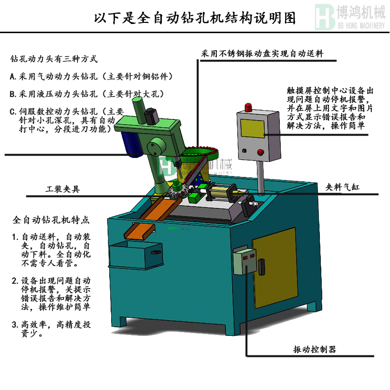 自動(dòng)攻絲機(jī)的攻絲中徑不合理怎么回事？